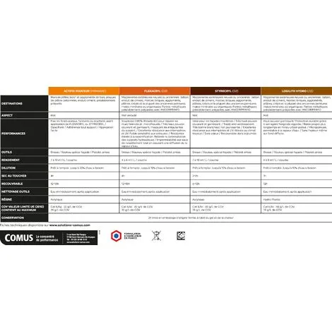 ACTIFIX FIXATEUR 15L - Fixateur De Fonds Douteux Façade - COMUS - Blanc – Image 2