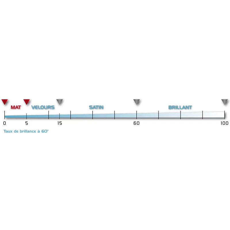 Comus Effipur Mat : Peinture Dépolluante Mur Et Plafond Pour Améliorer La Qualité De L'air Intérieur – Image 2