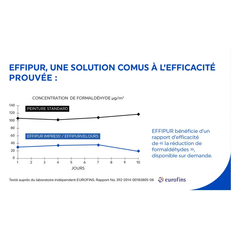 Comus Effipur Mat : Peinture Dépolluante Mur Et Plafond Pour Améliorer La Qualité De L'air Intérieur – Image 4