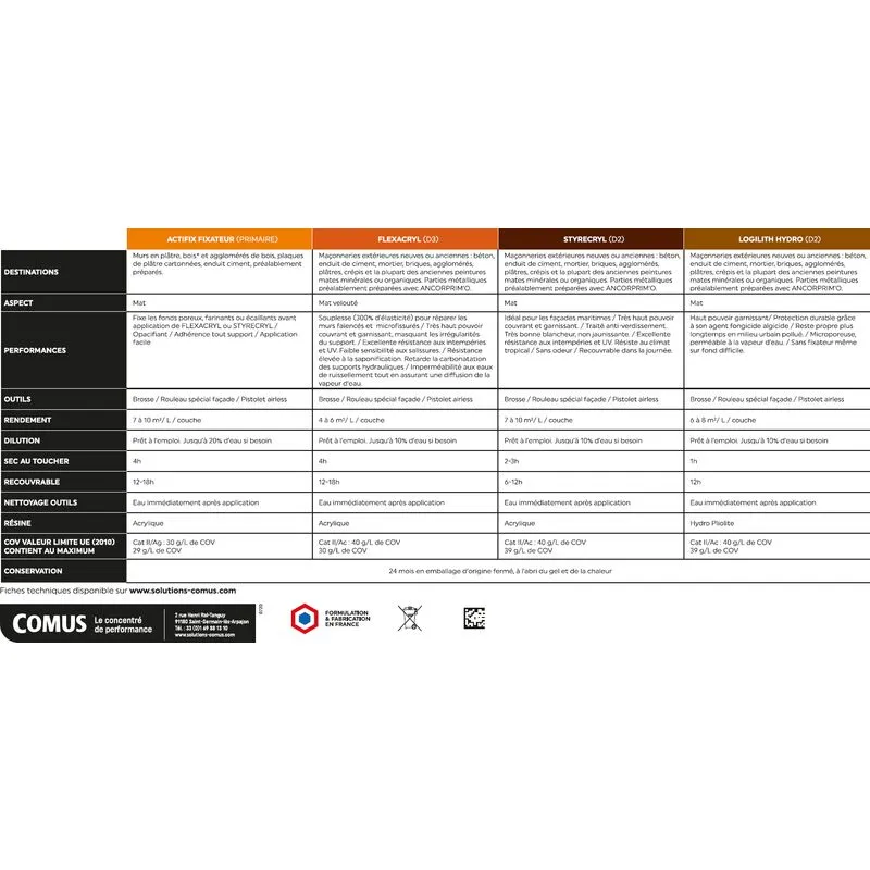 STYRECRYL - COMUS - Anti-verdissement / Façade – Image 2